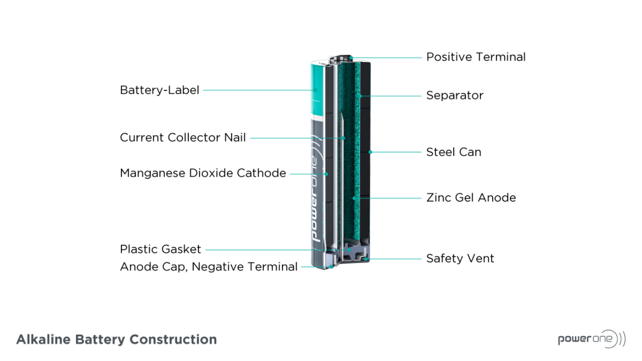 working of battery